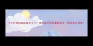 5个月雪纳瑞体重多少斤雪纳瑞月龄体重标准全附成长对照表