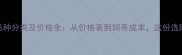 最新宠物狗品种分类及价格全从价格表到饲养成本这份选购指南请收好