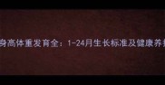 萨摩耶身高体重发育全1-24月生长标准及健康养护指南