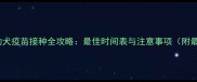 拉布拉多幼犬疫苗接种全攻略最佳时间表与注意事项附最新指南