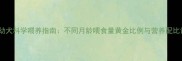 金毛幼犬科学喂养指南不同月龄喂食量黄金比例与营养配比详解