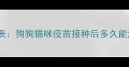 宠物疫苗后洗澡时间表狗狗猫咪疫苗接种后多久能洗澡附护理全攻略