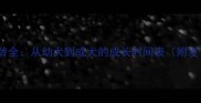 萨摩耶月龄全从幼犬到成犬的成长时间表附发育标准