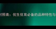 拉布拉多基因对照表优生优育必备的品种特性与健康培育指南